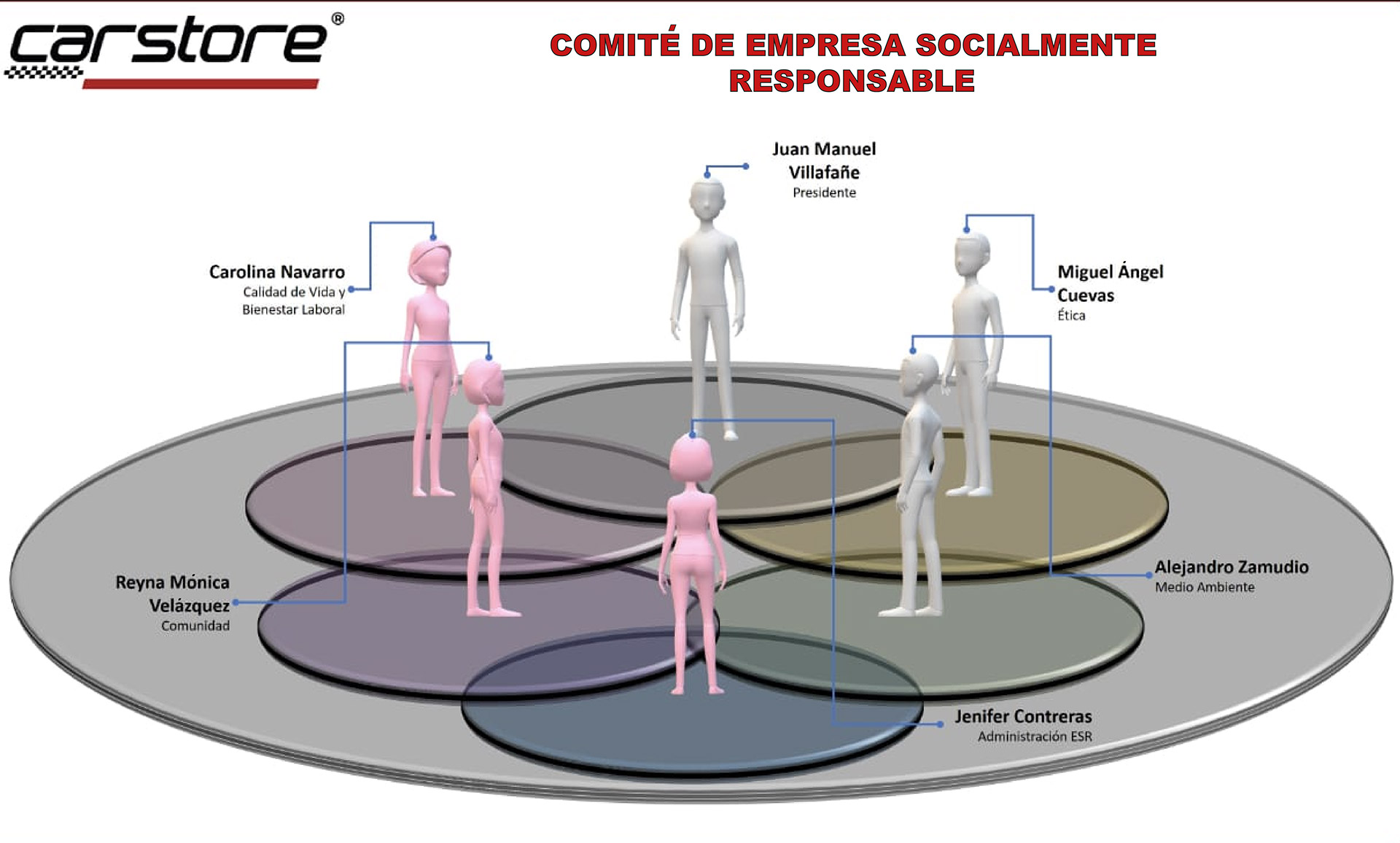 Empresa Socialmente Responsable